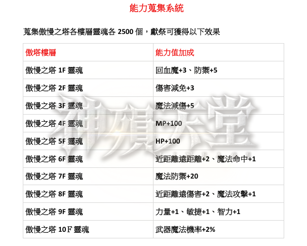 能力蒐集1.png