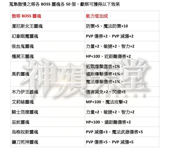 能力蒐集2.png