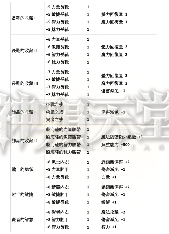 能力蒐集7.png
