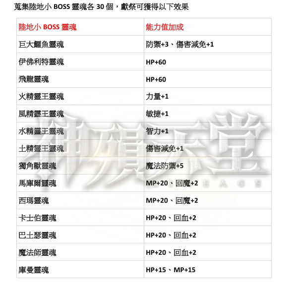 能力蒐集3.png