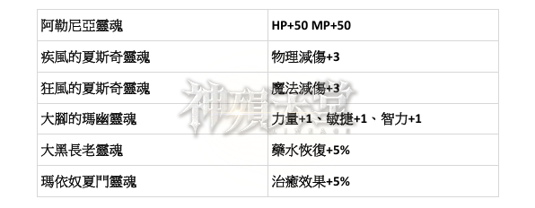 能力蒐集5.png