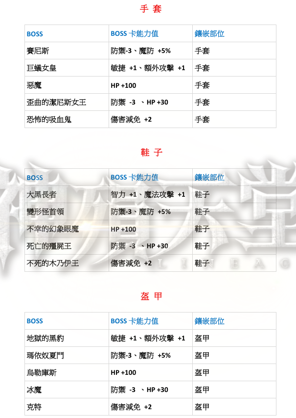 BOSS卡4.png