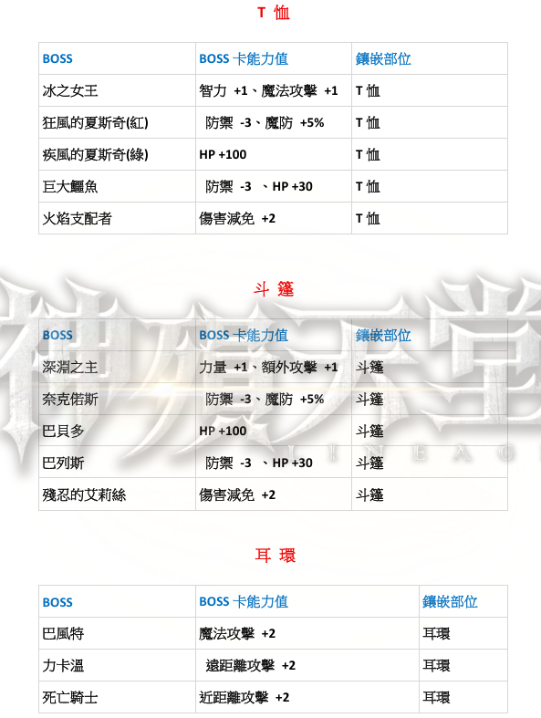 BOSS卡5.png