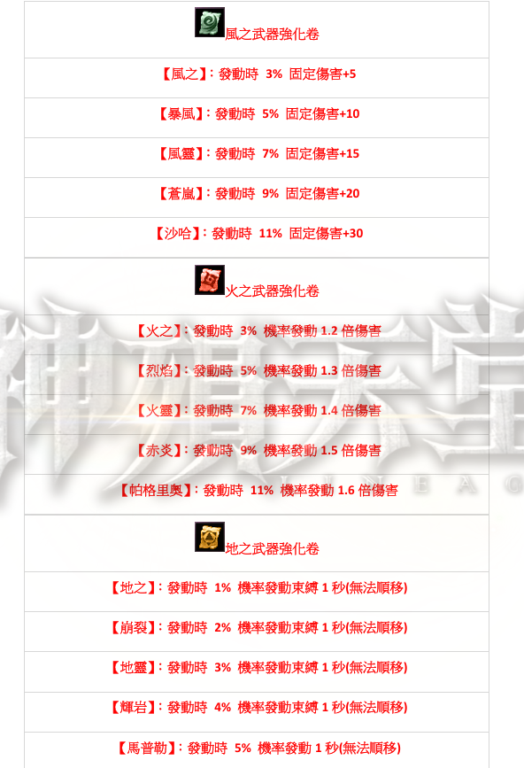 屬性1.png