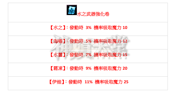 屬性2.png