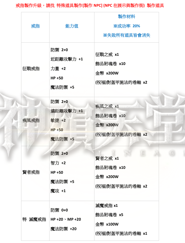 戒指升級.png