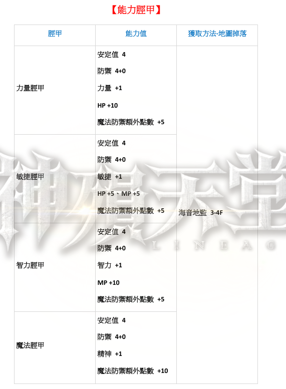 能力脛甲.png