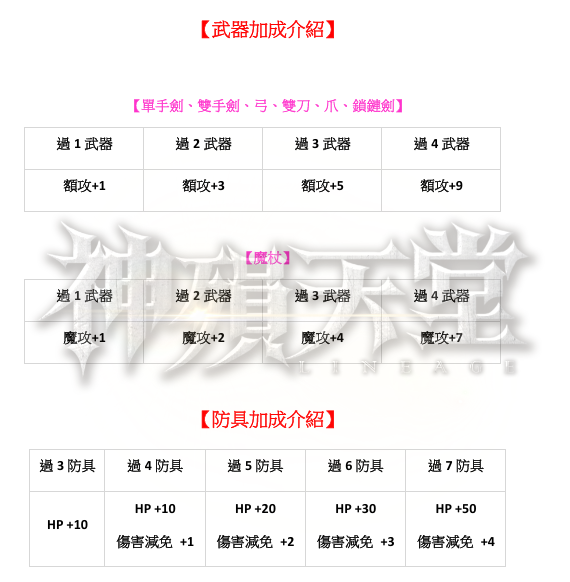 武防加成.png