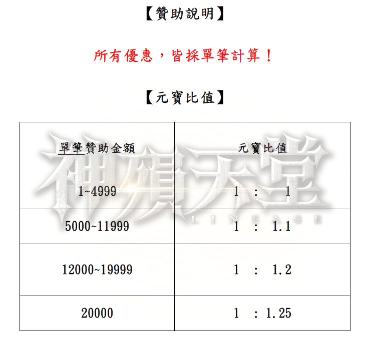 贊助說明.png