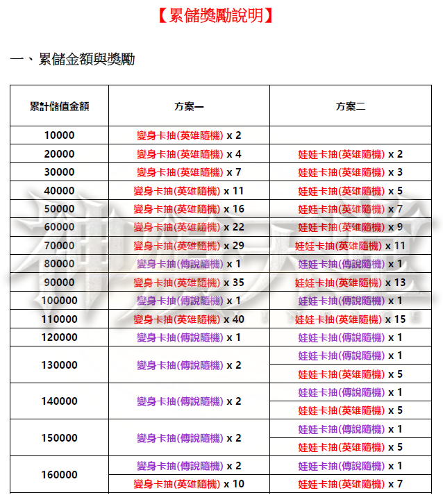 累儲.png